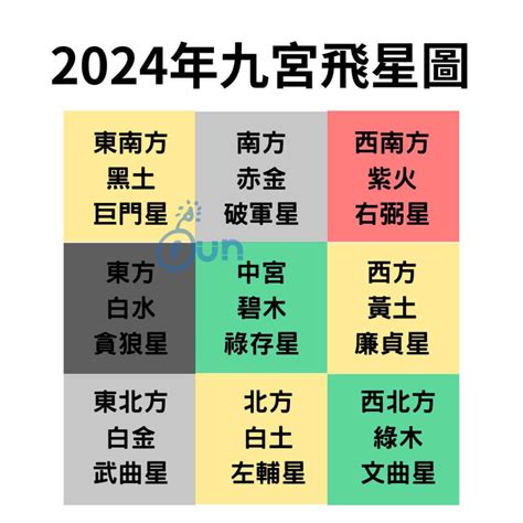 五黃煞化解|2024年九宮飛星圖及風水方位吉兇與化解